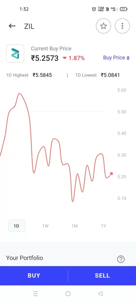 Zilliqa - ZIL